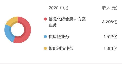 匯金股份股價(jià)應(yīng)聲上揚(yáng)超163%，是搭乘數(shù)字貨幣還是市場(chǎng)誤讀通訊設(shè)備？