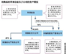 ST廈華跨界收購?fù)ㄓ嵲O(shè)備企業(yè) 是優(yōu)質(zhì)資產(chǎn)注入，還是“皮包公司”迷霧？